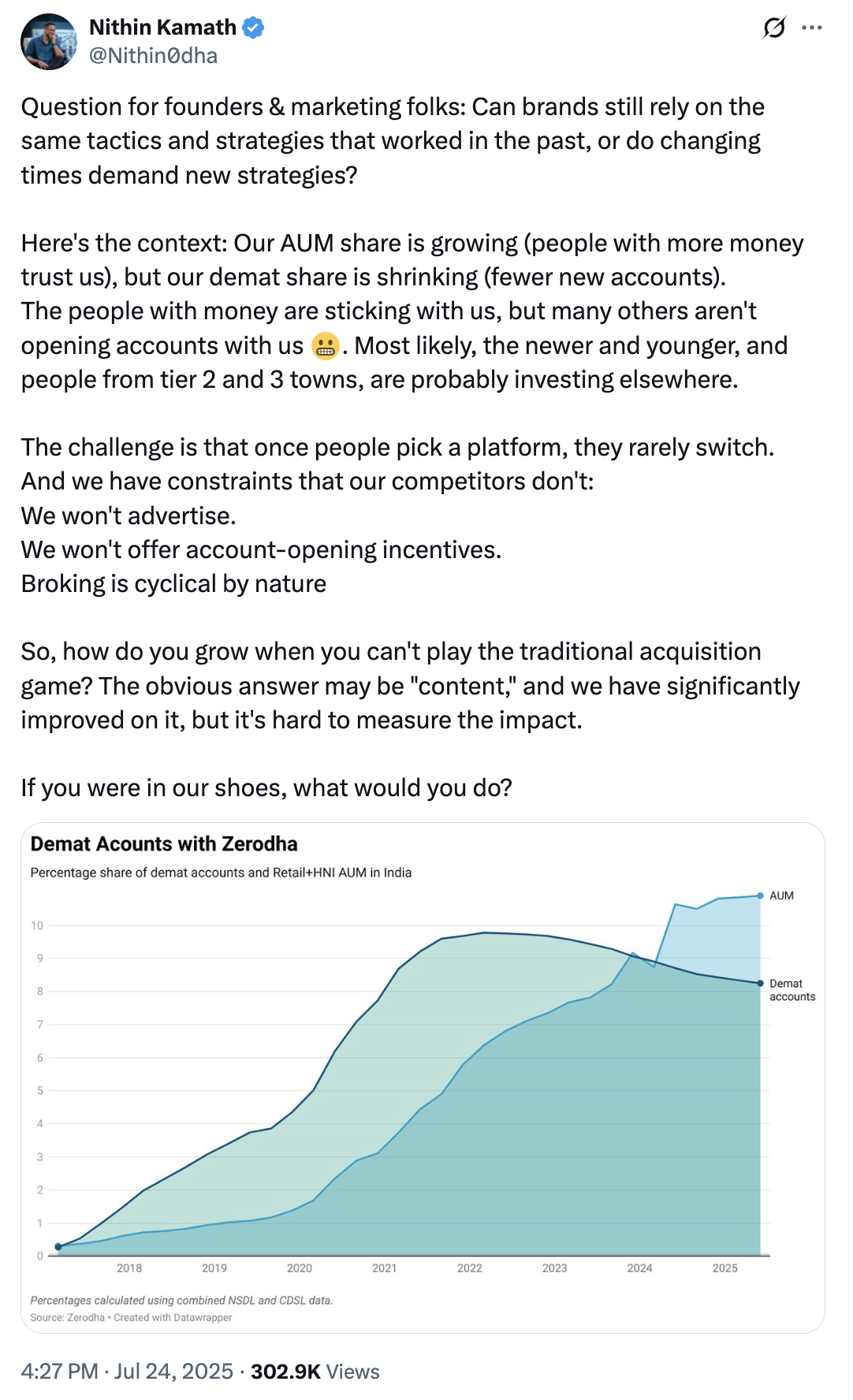zerodha-tweet